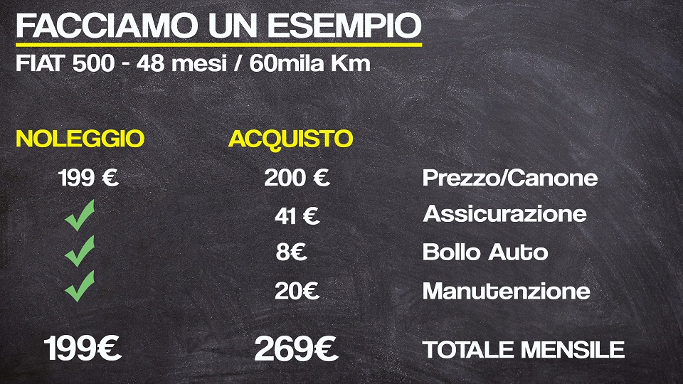 confronto tra acquisto e noleggio-lungo-termine